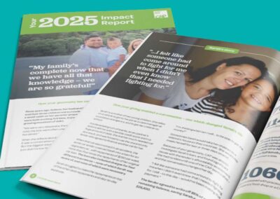 Your CAP 2025 Impact Report